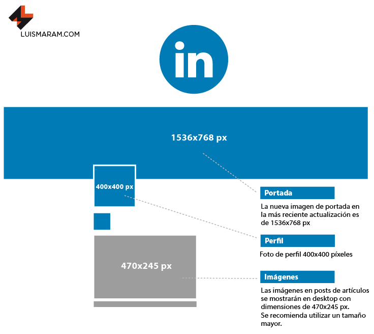 Tamaños-de-imagenes-para-redes-sociales-Linkedin