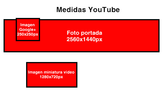 medias yotube