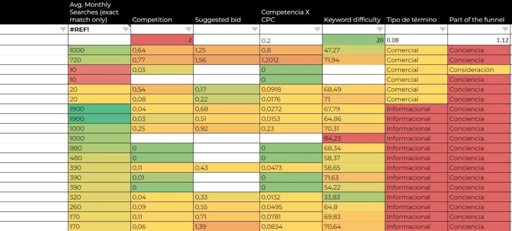 keyword research visitas guiadas